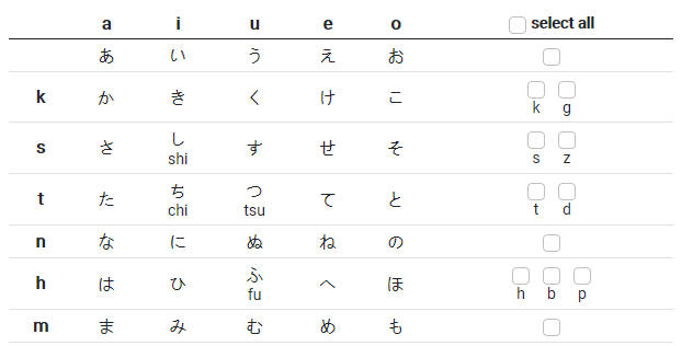 Char selection feature